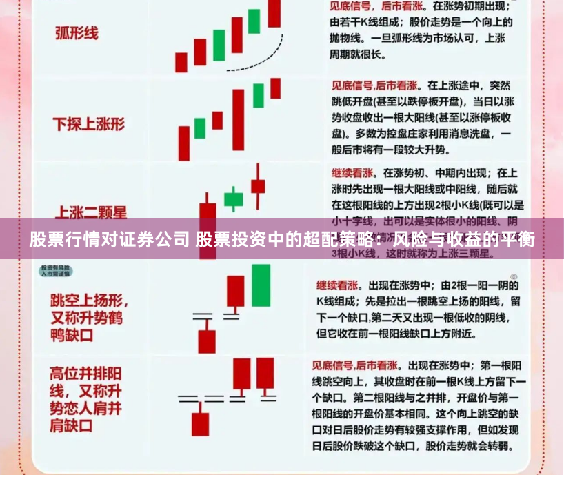 股票行情对证券公司 股票投资中的超配策略：风险与收益的平衡