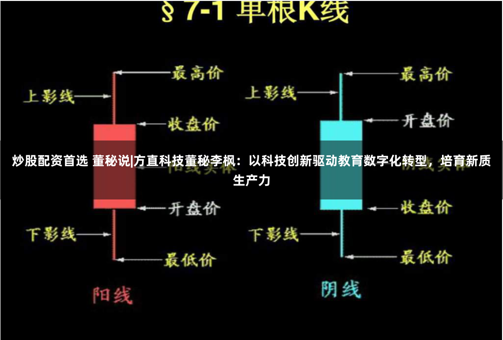 炒股配资首选 董秘说|方直科技董秘李枫：以科技创新驱动教育数字化转型，培育新质生产力