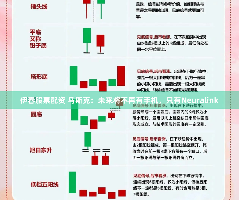 伊春股票配资 马斯克：未来将不再有手机，只有Neuralink