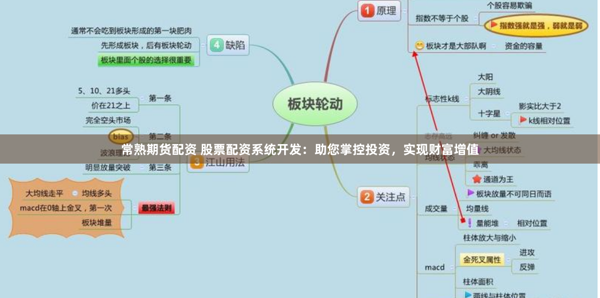 常熟期货配资 股票配资系统开发：助您掌控投资，实现财富增值