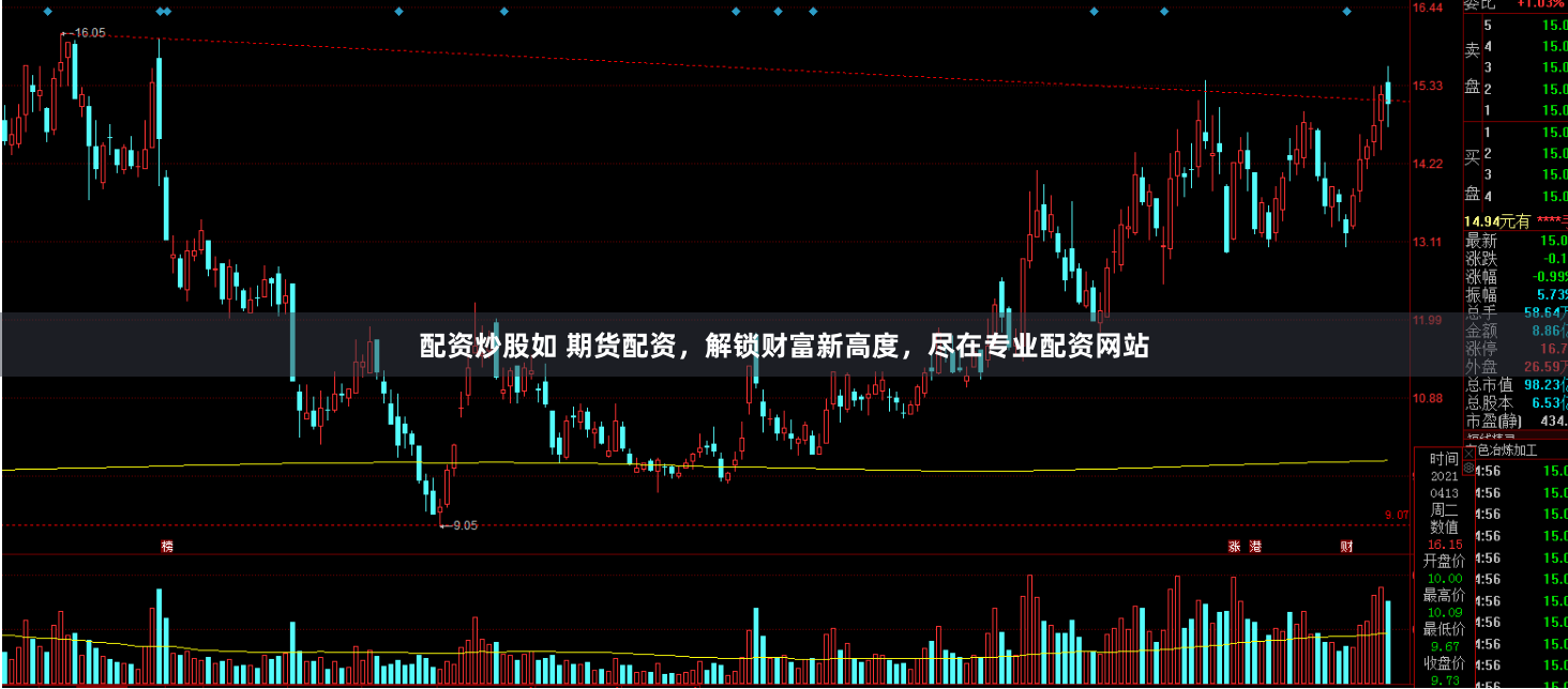 配资炒股如 期货配资，解锁财富新高度，尽在专业配资网站