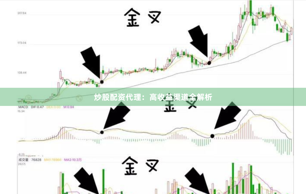 炒股配资代理：高收益渠道全解析