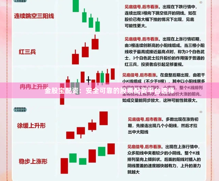 金股宝配资：安全可靠的股票配资平台选择