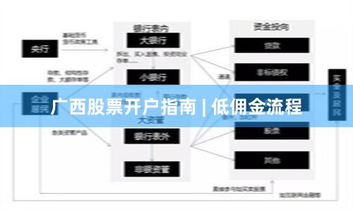 广西股票开户指南 | 低佣金流程